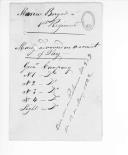 Lista de pagamentos do 1º Regimento da Marinha.