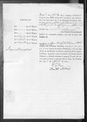 Processos sobre cédulas de crédito do pagamento das praças e sargentos das Companhias de Granadeiros, do Regimento de Infantaria 13, a Guerra Peninsular.
