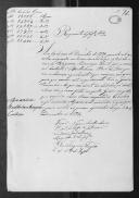 Processos sobre cédulas de crédito do pagamento das praças do Regimento de Infantaria 2, durante a Guerra Peninsular (letra D).