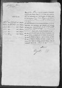 Processos sobre cédulas de crédito do pagamento das praças, do Regimento de Infantaria 14 durante a Guerra Peninsular (letras A, J, M e V).