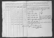 Relação da comissão criada por Decreto de 23 de Junho de 1834 para liquidar a dívida dos militares e empregados civis do Exército.