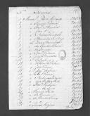 Processos sobre cédulas de crédito do pagamento das praças, da 1ª e 2ª Companhias de Granadeiros, do Regimento de Infantaria 19, durante a Guerra Peninsular (letra M).
