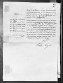 Processos sobre cédulas de crédito do pagamento dos sargentos, do Regimento de Infantaria 10 durante a Guerra Peninsular (letras I, J, L, M, R e T).