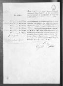 Processos sobre cédulas de crédito do pagamento dos tambores e pifanos, do Regimento de Infantaria 18, durante a Guerra Peninsular.