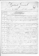 Ofícios da Repartição do Ajudante General do Exército para o comando da 3ª Divisão Militar no primeiro semestre de 1850.