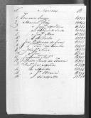 Processos sobre cédulas de crédito do pagamento das praças, do Regimento de Infantaria 18, durante a Guerra Peninsular (letras F e M).