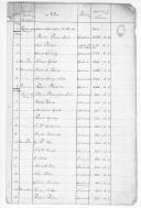 Relação dos militares ingleses que assitiram à batalha naval do Cabo de São Vicente em 5 de Julho de 1833.