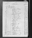 Processos sobre cédulas de crédito do pagamento das praças, do Regimento de Infantaria 14, durante a Guerra Peninsular (letra C).