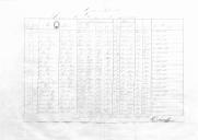 Relações das praças dos regimentos de Infantaria 1, 2, 3, 4, 5, 6, 7, 9, 10, 12, 13, 15, 16, 18, 19, 20, 21, 22 e 23 que desertaram no mês de Julho de 1827.