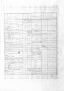 Relações dos corpos que estiveram nos combates de Almoester no dia 18 de Fevereiro de 1834.