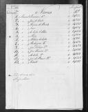 Processos sobre cédulas de crédito do pagamento de praças, da 5ª e 6ª Companhias, do Regimento de Infantaria 9, durante a Guerra Peninsular (letra M).