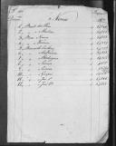 Processos sobre cédulas de crédito do pagamento das praças do Regimento de Infantaria 8, durante a Guerra Peninsular (letra B).