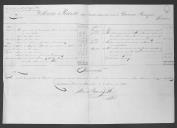 Processo sobre o requerimento de William Pearce, marinheiro do navio D. Maria.
