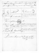 Relações dos oficiais superiores, oficiais e aspirantes do Regimento de Cavalaria 6 que passaram para o lado dos implicados na Revolta dos Marechais, assinadas pelo major Rodrigo Mário de Brito Fragoso.