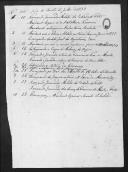 Relações dos decretos publicados e dos seus respectivos assuntos relativos ao 2º semestre de 1832.