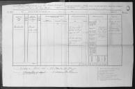 Processo do requerimento de Charles Lockhart, pai do soldado Thomas Lockhart que faleceu no naufrágio do brigue Rival, de compensação financeira.  