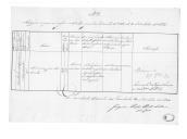 Processo sobre requerimentos de oficiais (letras A, E, F e L).