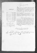 Processos sobre cédulas de crédito do pagamento das praças, da 3ª e 4ª Companhias, do Regimento de Infantaria 19, durante a Guerra Peninsular (letra J).