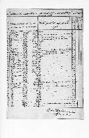 Correspondência do coronel Caetano Pereira de Araújo e Sousa, governador da praça de Tavira, para D. Miguel Pereira Forjaz, secretário de Estado dos Negócios da Guerra, enviando lista de embarcações entradas naquele porto vindas do estrangeiro no mês de Dezembro de 1815.