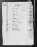 Processos sobre cédulas de crédito do pagamento das praças, das Companhias de Granadeiros, do Regimento de Infantaria 10, durante a Guerra Peninsular (letra M).