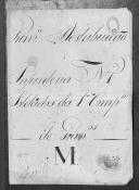 Processos sobre cédulas de crédito do pagamento das praças do Regimento de Infantaria 1, durante a Guerra Peninsular (letra M).