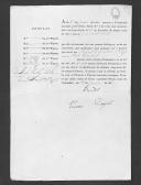 Processos sobre cédulas de crédito do pagamento dos oficiais do Regimento de Cavalaria 11, durante a Guerra Peninsular.