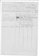Requerimentos de oficiais miguelistas, que depuseram as armas em Évora-Monte, do subsídio mensal concedido pelo Decreto de 13 de Agosto de 1870.