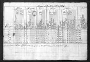 Ofício de António Barreto Ferraz de Vasquez para o duque da Terceira sobre a lei de 20 de Dezembro de 1834, pela qual é regulada a liberdade de imprensa litográfica ou gravura e reprimidos os abusos da mesma estabelecedo penas para os infratores.