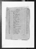 Processos sobre cédulas de crédito do pagamento de praças, da 1ª e 2ª Companhias de Granadeiros, do Regimento de Infantaria 9, durante a Guerra Peninsular (letra M).