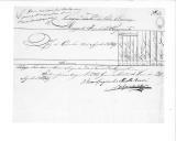 Correspondência de Manuel Joaquim de Melo Brandão para Nicolau de Abreu Castelo Branco sobre o envio dos mapas da força do Regimento de Milícias de Vila Viçosa, relações de pessoal e do Regimento de Milícias da Feira.