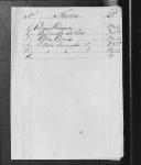 Processos sobre cédulas de crédito do pagamento das praças, da 1ª e 2ª Companhias de Granadeiros, do Regimento de Infantaria 14, durante a Guerra Peninsular (letras D e E).