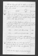 Índice de documentos recebidos de Lisboa em 10 de Maio de 1841, ao cuidado do barão de Lagos, e relações de correspondência remetida para a Comissão de Londres.