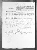 Processos sobre cédulas de crédito do pagamento das praças, da 2ª Companhia de Granadeiros, do Regimento de Infantaria 19, durante a Guerra Peninsular (letra A).