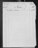 Cédulas de crédito sobre o pagamento do soldado, Gaspar António do Regimento de Infantaria 8, durante o serviço na Guerra Peninsular.