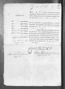 Processos sobre cédulas de crédito do pagamento das praças do Regimento de Infantaria 19, durante a Guerra Peninsular (letras M, R, S e T).