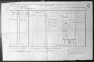 Processo do requerimento de David Currie, pai do soldado Archilald Currie que faleceu no naufrágio do brigue Rival, de compensação financeira.  