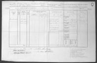 Processos dos requerimentos de John Robertson, pai, e Catherine Robertson, esposa de James Robertson, falecido no navio Royal.