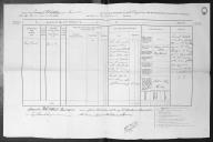 Processos dos requerimentos de Robert Carlisle e de Samuel Whitelaw, irmão e sobrinho do soldado Samuel Carlisle que faleceu no naufrágio do brigue Rival, de compensação financeira.  