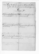 "Índice das cartas escritas aos comandantes dos corpos desde 20 de Junho até 7 de novembro de 1818".