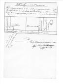Ofícios do major Miguel da Cunha Sotomaior, comandante do 2º Batalhão do Regimento de Caçadores do Minho, e o conde de São Lourenço para Filipe Neri Gorjão e o conde de Barbacena sobre destacamento do 2º Batalhão do Regimento de Caçadores do Minho para a Expedição Militar na ilha da Madeira, requisição de material para o dito Regimento e vencimentos, remetendo relações dos oficiais e praças do dito Regimento destinados a embarcar para a ilha da Madeira com designação dos navios em que iam ser transportados, dos artigos de armamento e equipamento que necessitavam de concertos, das praças casadas que pretendiam levar as esposas para a ilha da Madeira; mapa da força por Companhias do referido Regimento e relação da praça do mesmo Regimento que desertou aquando do embarque para a ilha.