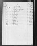 Processos sobre cédulas de crédito do pagamento das praças, da 1ª e 2ª Companhias de Granadeiros, do Regimento de Infantaria 10, durante a Guerra Peninsular (letra F).