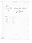 Correspondência entre várias entidades sobre contratos com os Corpos Ingleses do Exército Libertador e "Relação dos documentos que acompanham o relatório do Ministro e Secretário de Estado dos Negócios da Guerra...".