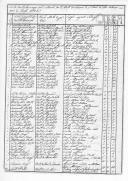 Relação das embarcações que entraram no porto da Barra de São João da Foz do Douro no mês de Junho de 1815.