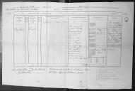 Processo do requerimento de Elizabeth MacAllister, mãe do soldado John MacAllister que faleceu no naufrágio do brigue Rival, de compensação financeira.  