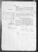 Processos sobre cédulas de crédito do pagamento das praças, do Regimento de Infantaria 18, durante a Guerra Peninsular (letra J).