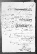 Processos sobre cédulas de crédito do pagamento das praças, do Regimento de Infantaria 18, durante a Guerra Peninsular.