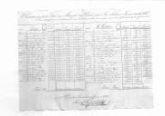 Contas correntes do Depósito de Abrantes