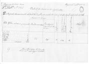 Correspondência entre várias entidades sobre os movimentos, os mapas de força e os itinerários do destacamento do Regimento de Artilharia 4.