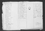 Relações de pagamentos dos militares escoceses de 1834 a Março de 1835.