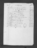 Processos sobre cédulas de crédito do pagamento das praças do Regimento de Infantaria 19, durante a Guerra Peninsular (letra F)
